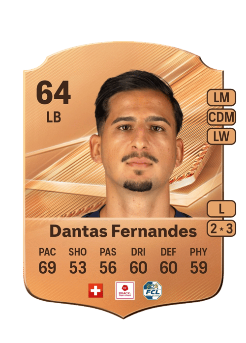Rúben Dantas Fernandes