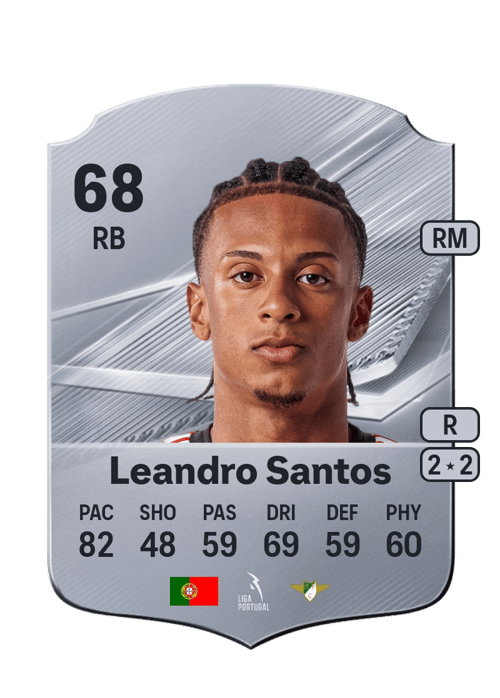 Leandro Santos