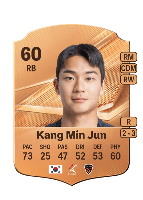 Kang Min Jun