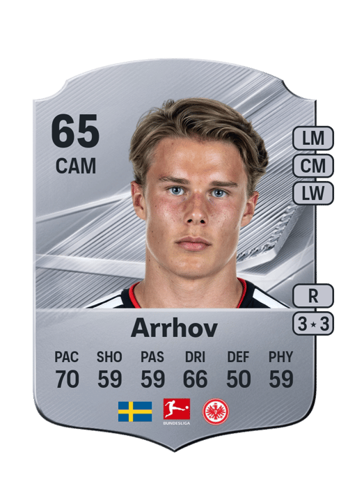 Love Arrhov