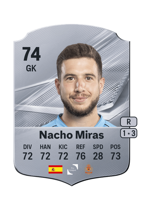 Nacho Miras