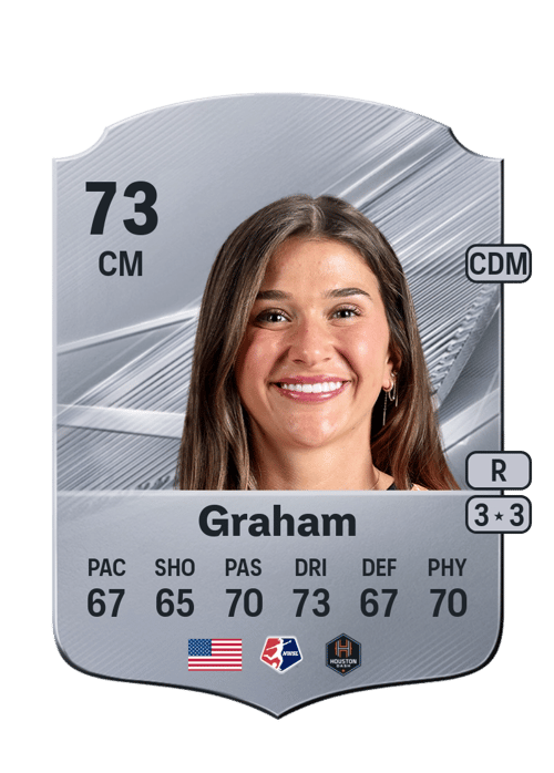 Maggie Graham