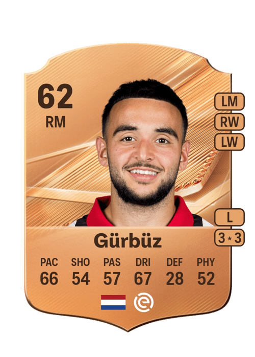 Eser Gürbüz