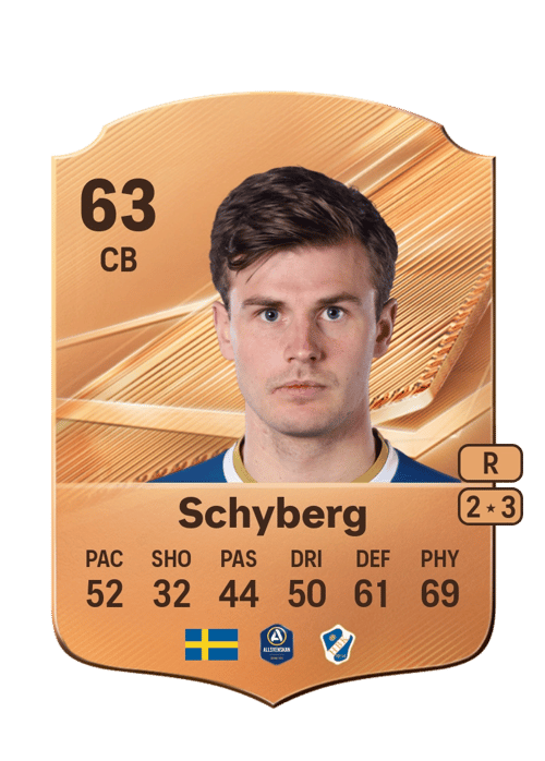 Filip Schyberg