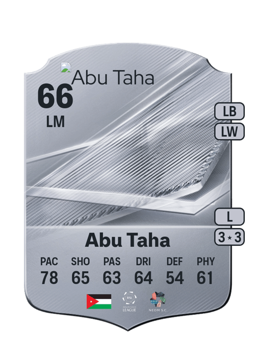 Mohannad Abu Taha