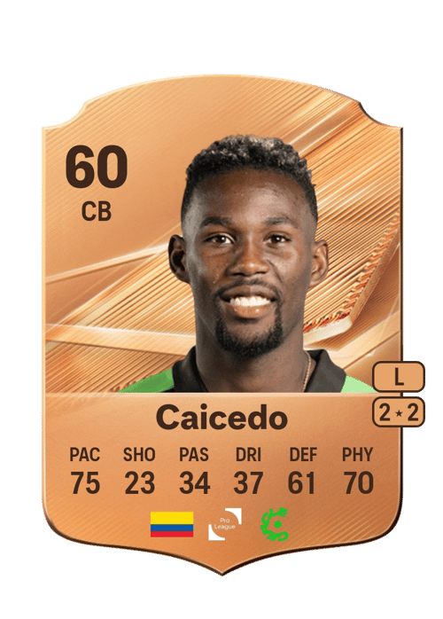 Royer Caicedo