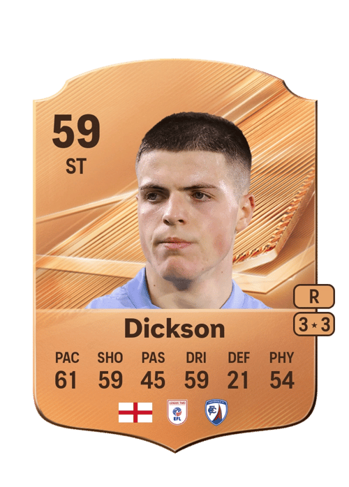 Will Dickson