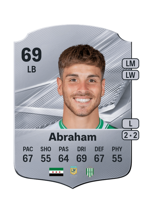Ignacio Abraham