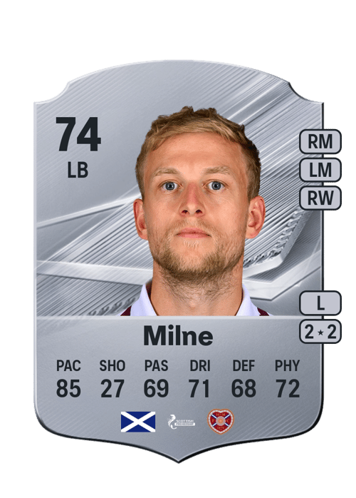 Harry Milne
