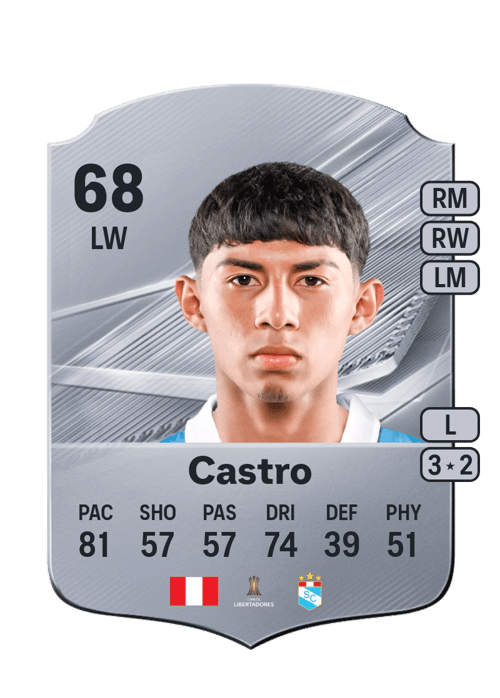 Maxloren Castro