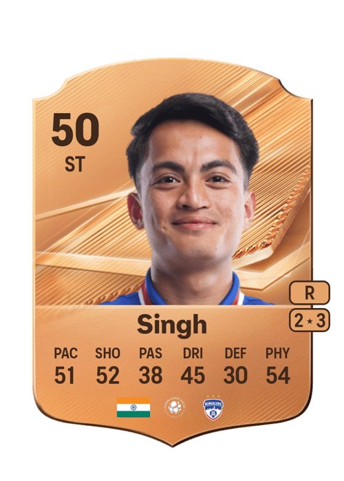Taorem Kelvin Singh