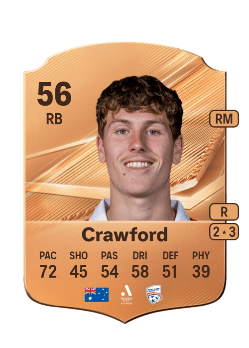Harry Crawford