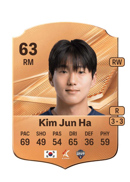 Kim Jun Ha