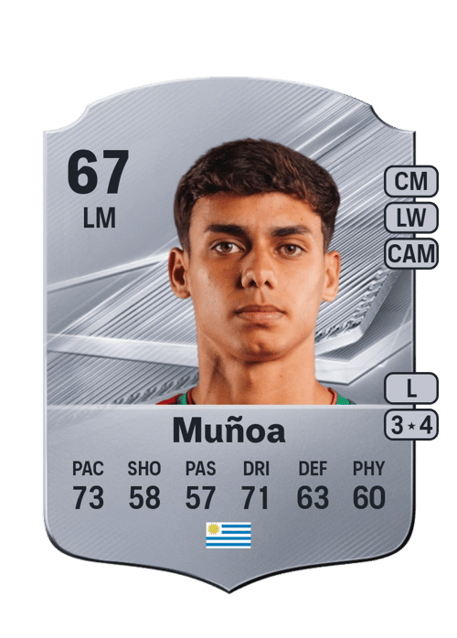 Facundo Muñoa