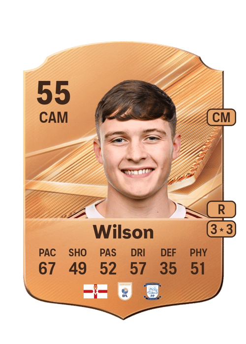 Max Wilson