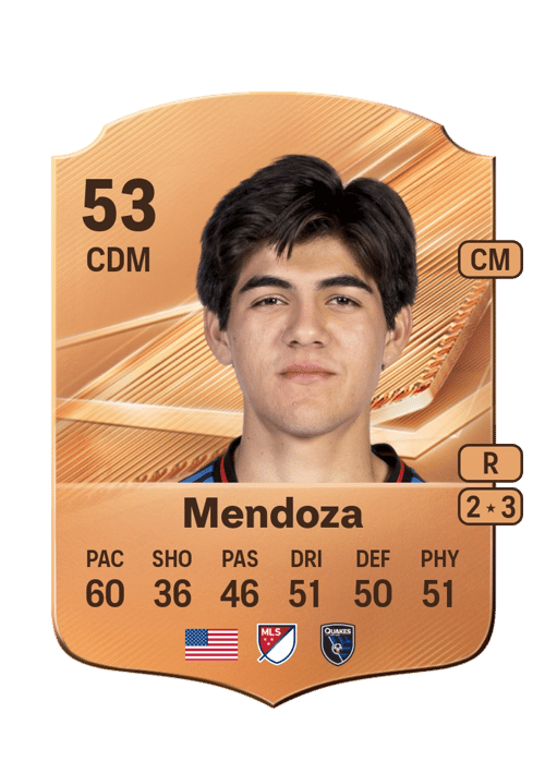 Edwyn Mendoza