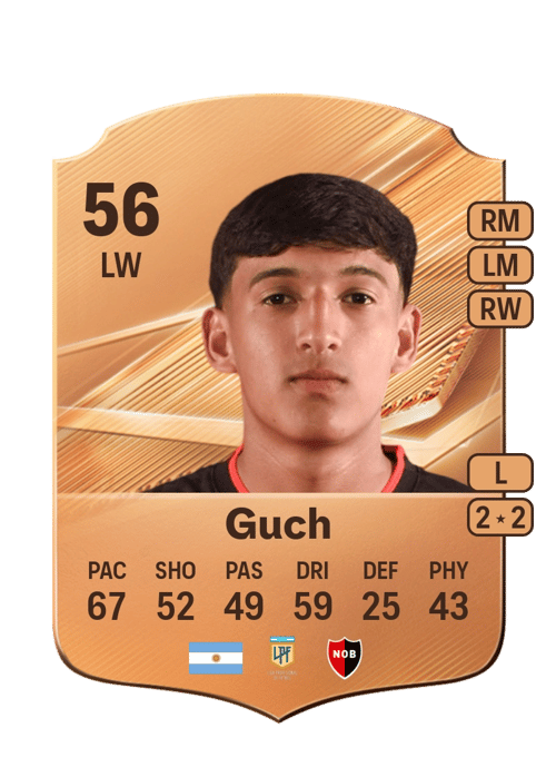 Facundo Guch