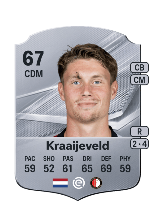 Thijs Kraaijeveld