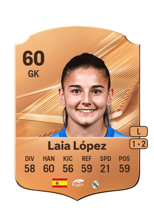 Laia López