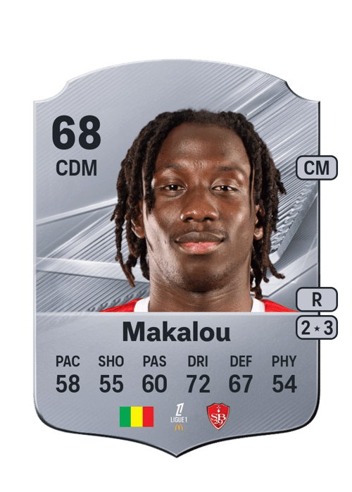 Hamidou Makalou