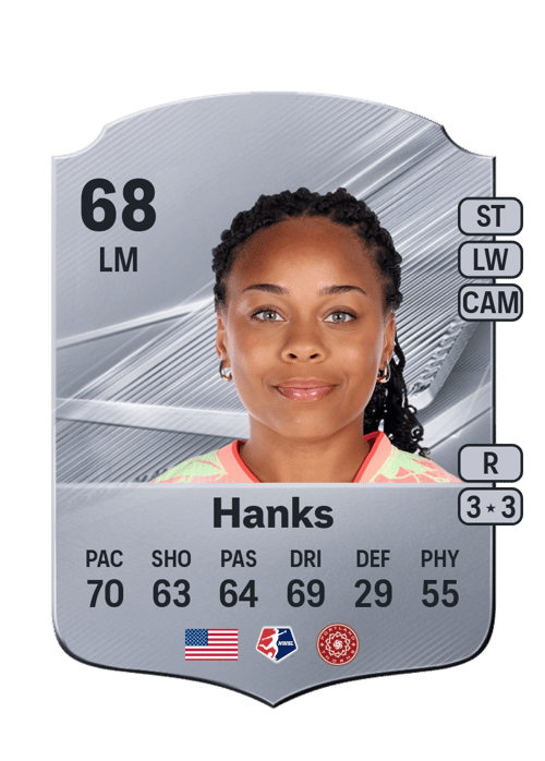 Caiya Hanks
