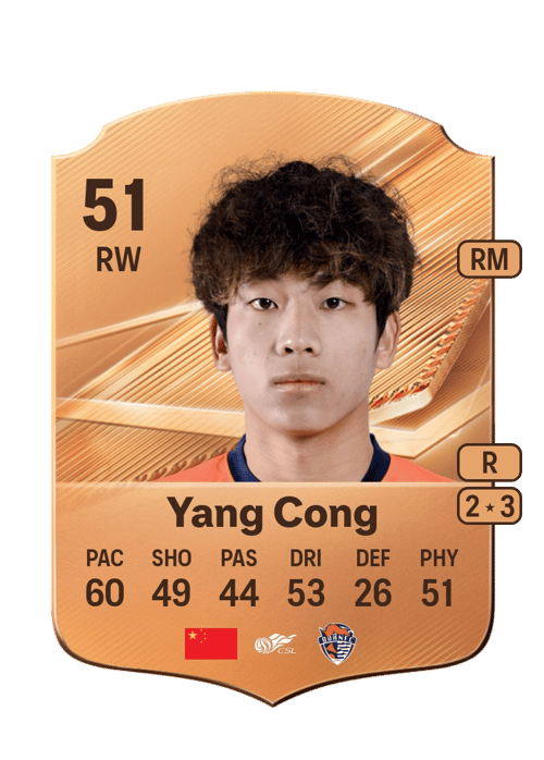 Yang Cong