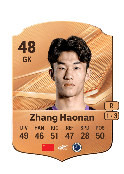 Zhang Haonan