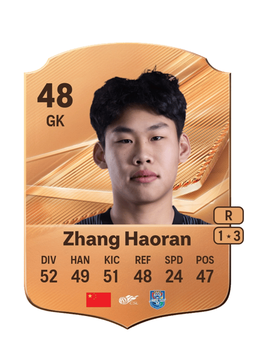 Zhang Haoran