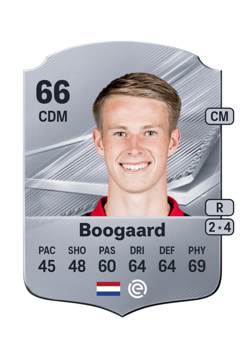 Kasper Boogaard