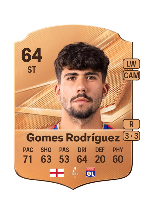 Alejandro Gomes Rodríguez