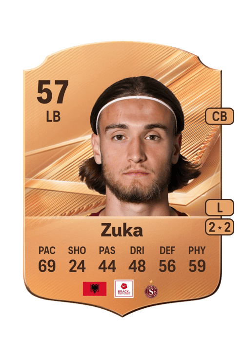 Leart Zuka