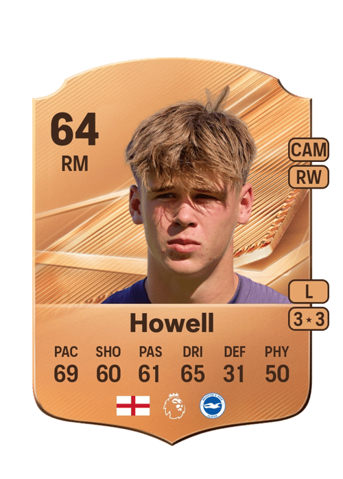 Harry Howell