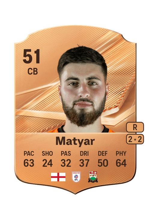 Rohat Matyar