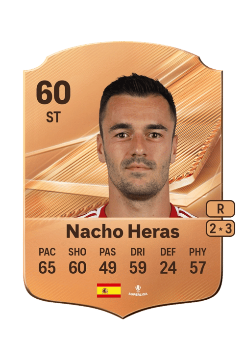 Nacho Heras
