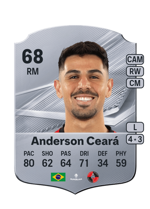 Anderson Ceará