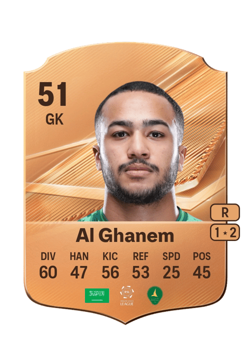 Mohammed Al Ghanem