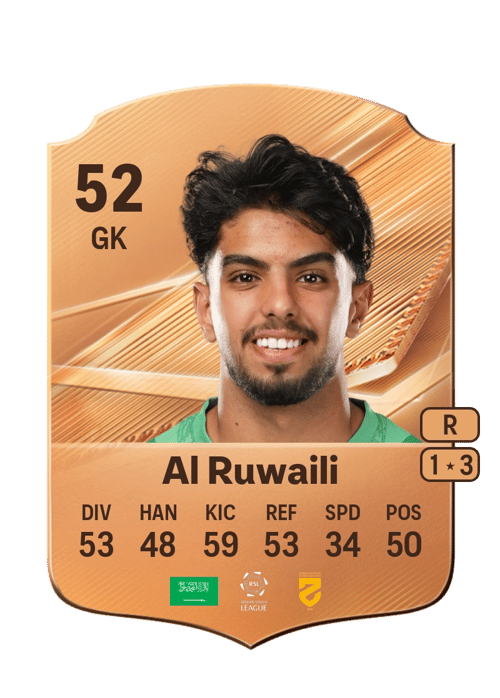 Yazan Al Ruwaili