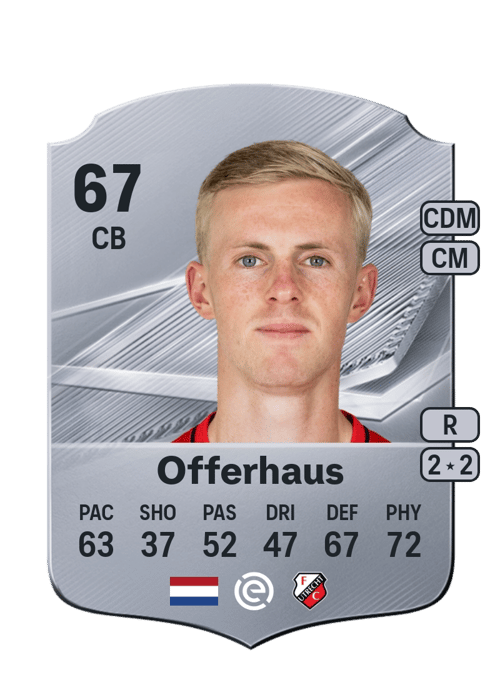 Guus Offerhaus