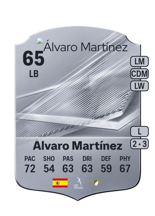 Álvaro Martínez