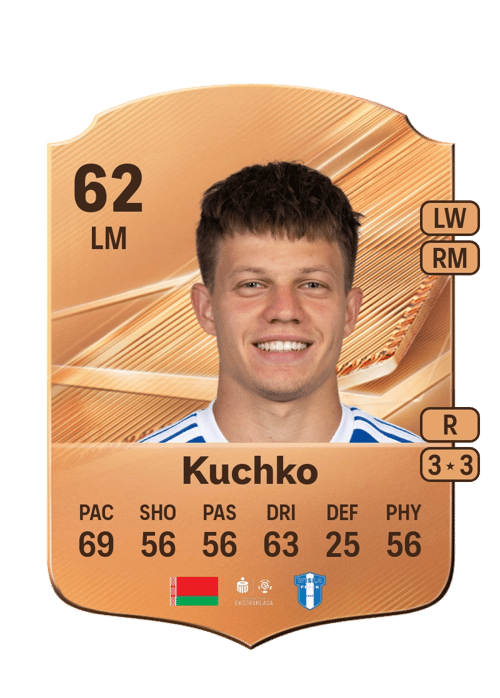 Gleb Kuchko