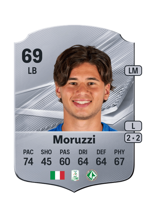 Brando Moruzzi