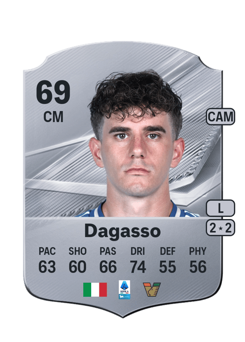 Matteo Dagasso