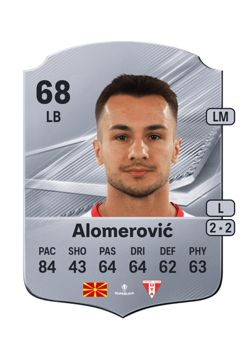 Din Alomerović