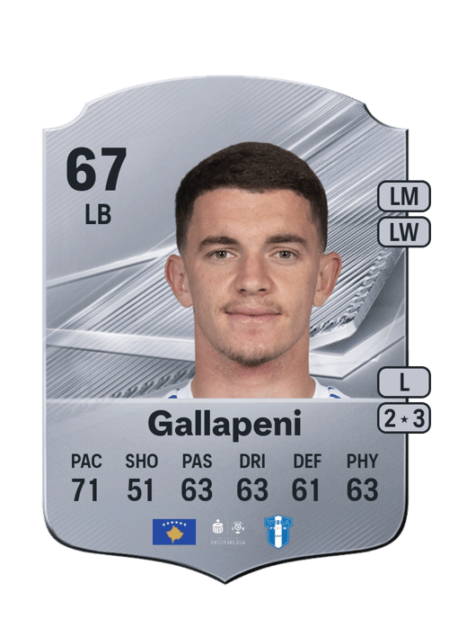 Dion Gallapeni