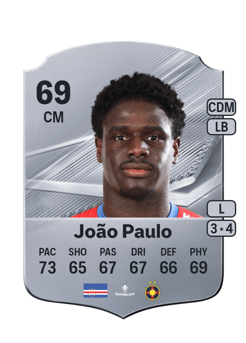 João Paulo