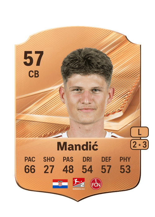 Kristian Mandić