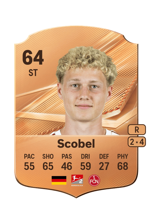 Piet Scobel