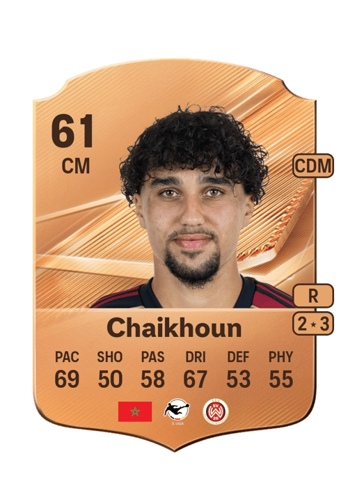 Ayoub Chaikhoun