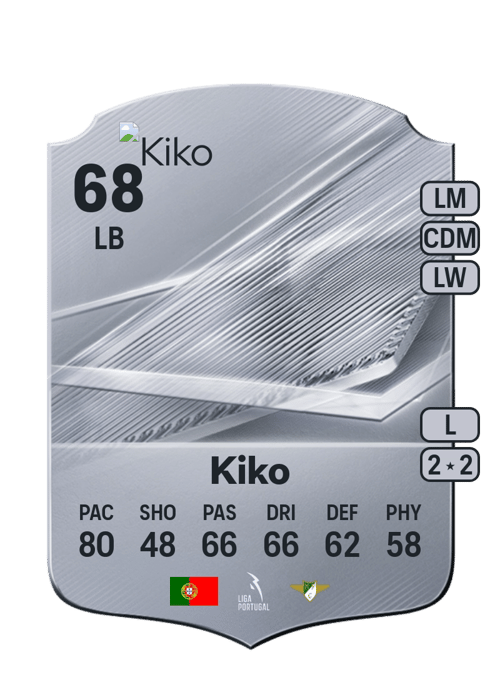 Kiko