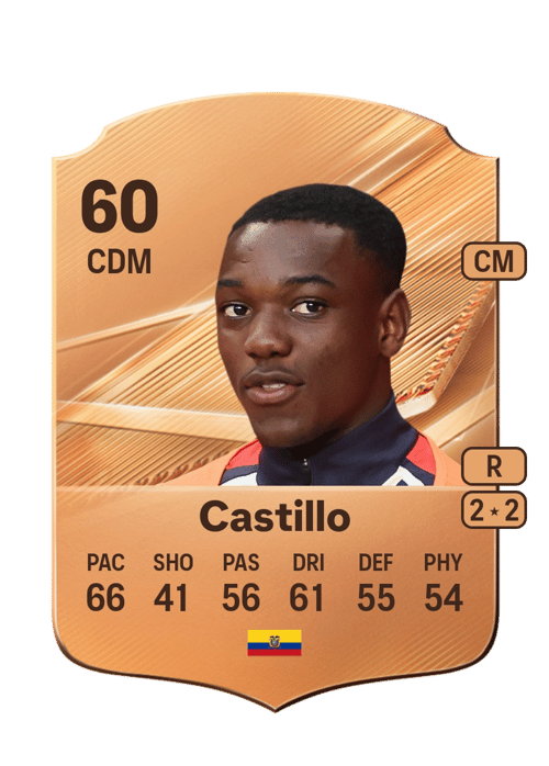 Ederson Castillo